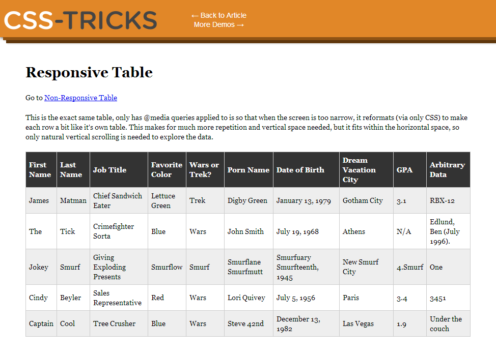 Desktop version of linearized responsive table implementation
