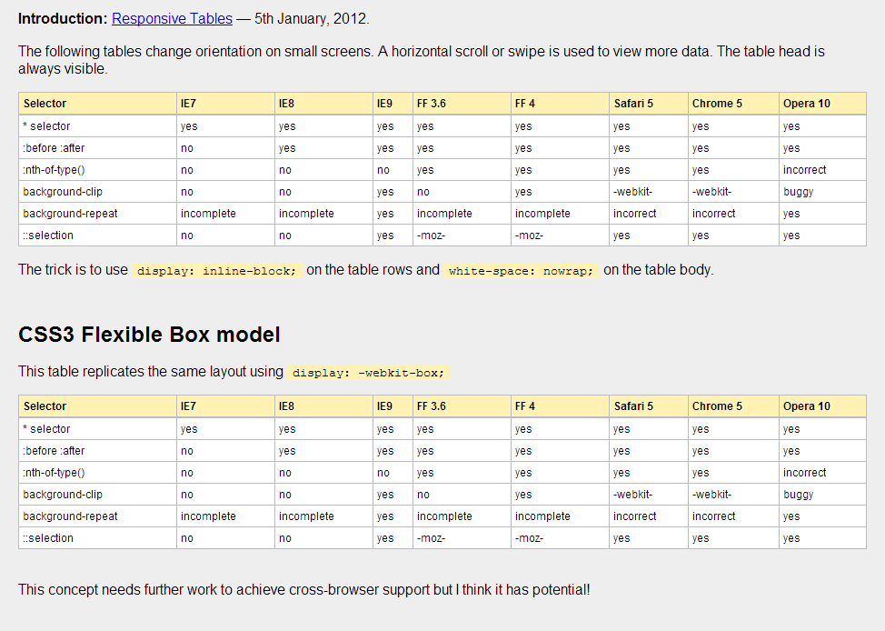 Desktop version of pinned column responsive table implementation