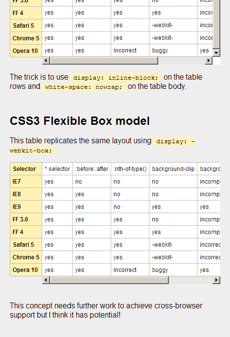 Mobile version of pinned column responsive table implementation
