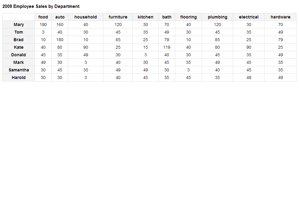 Desktop version of chart summary responsive table implementation