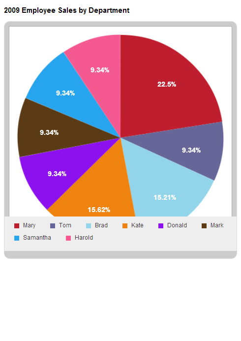 Mobile version of chart summary responsive table implementation