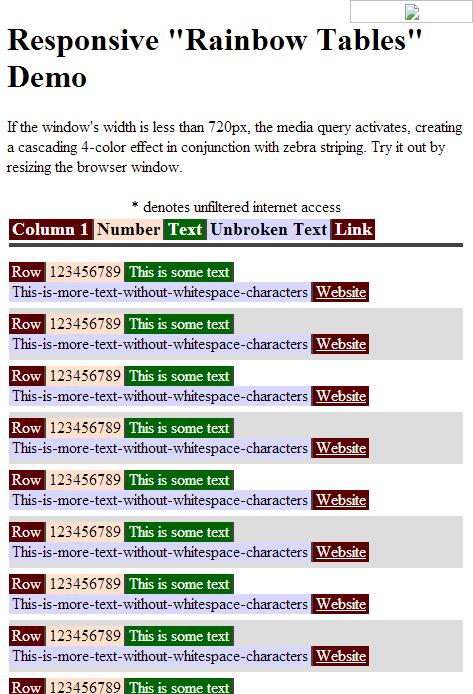 Mobile version of color-coded list responsive table implementation