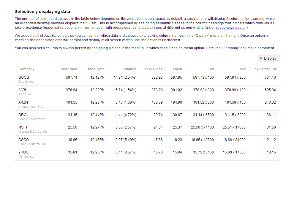 Desktop version of expand-collapse responsive table implementation